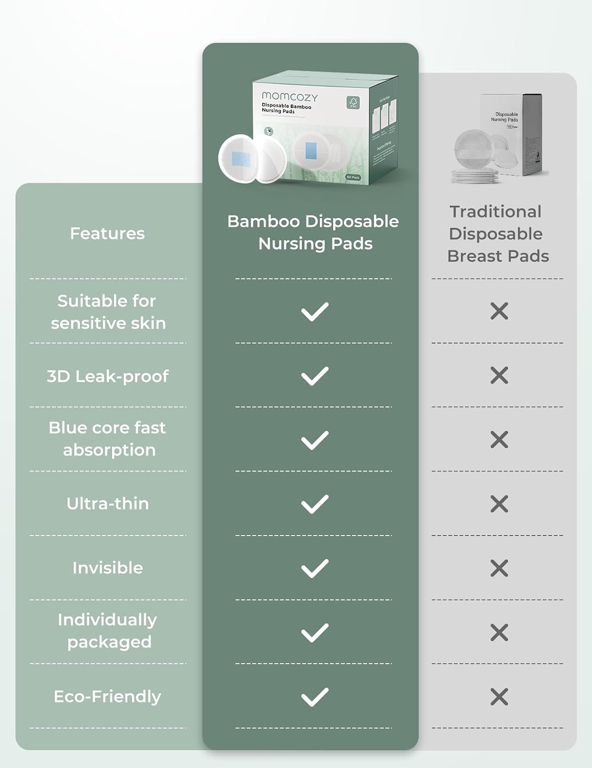 Einnota lekahlífar - Momcozy Bamboo Fiber Disposable Nursing Pads 80-120pcs