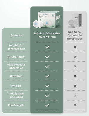 Einnota lekahlífar - Momcozy Bamboo Fiber Disposable Nursing Pads 80-120pcs